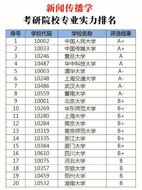 新聞學考研難度最小的學校哪些-圖1