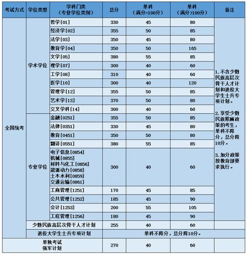 北航考研分數線為啥不高-圖1