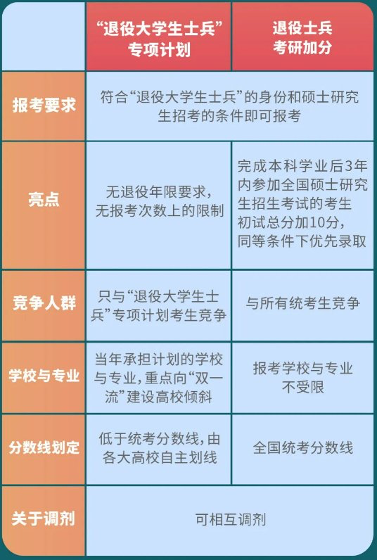 士兵計劃最容易上的名校-圖1
