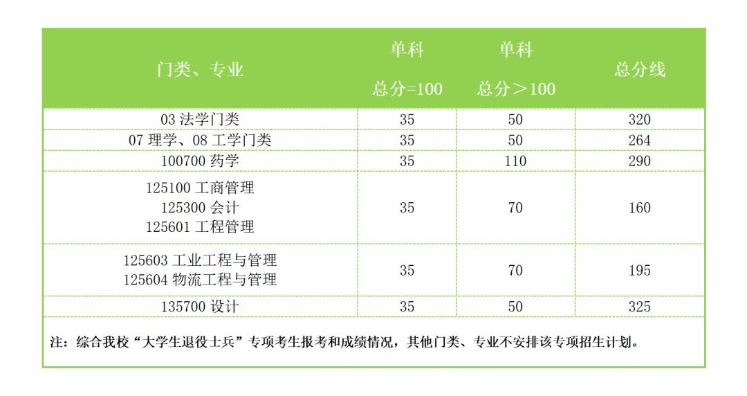 南京工業(yè)大學復試刷人厲害嗎-圖1