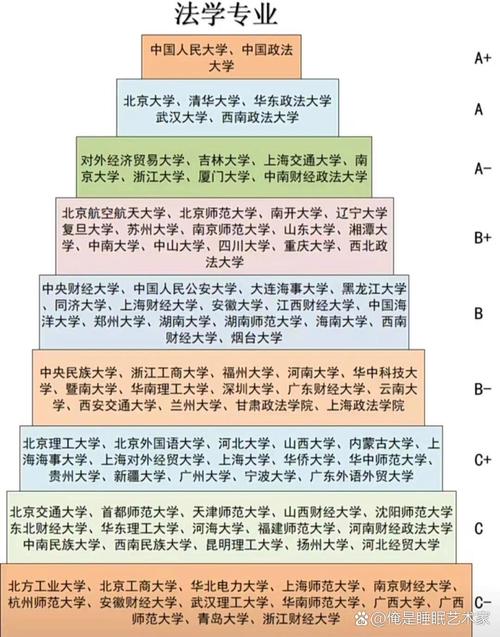 法學考研最容易考的學校有哪些-圖1