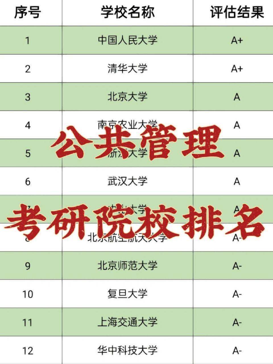 公共管理考研好考的學校-圖1