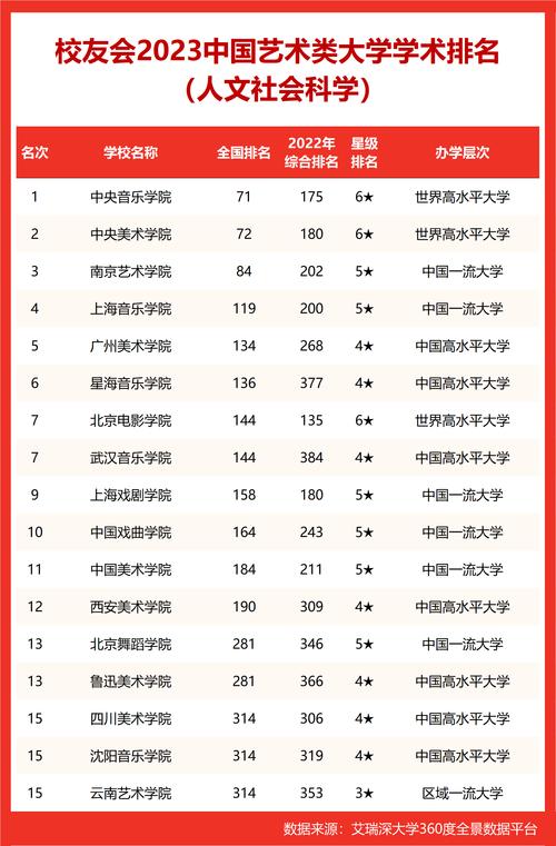 比較容易考研的藝術類大學-圖1