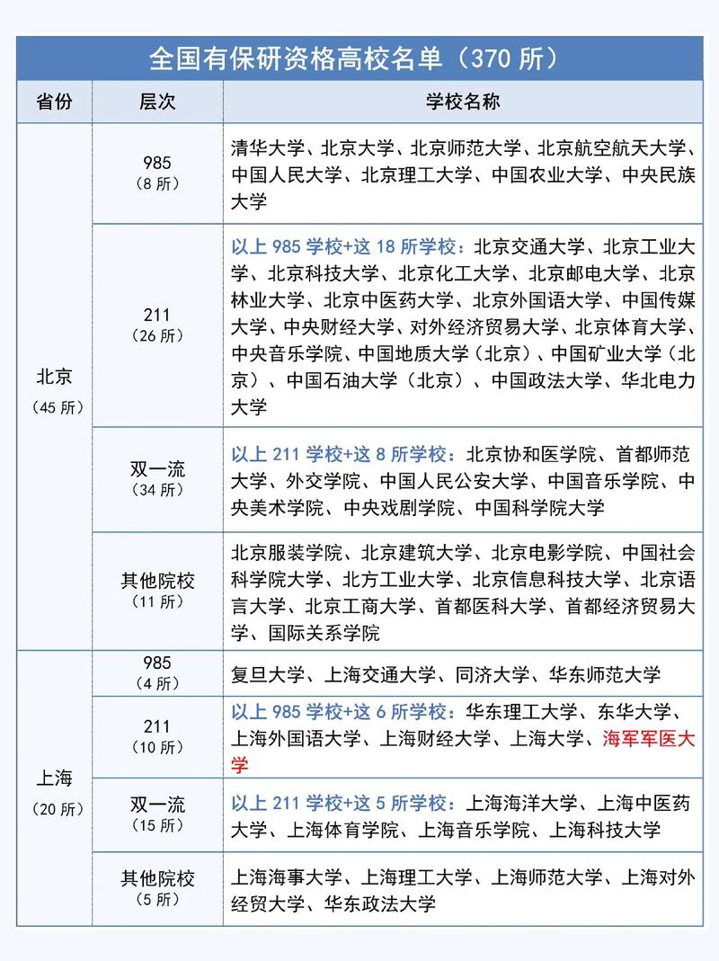有保研資格的二本大學名單-圖1