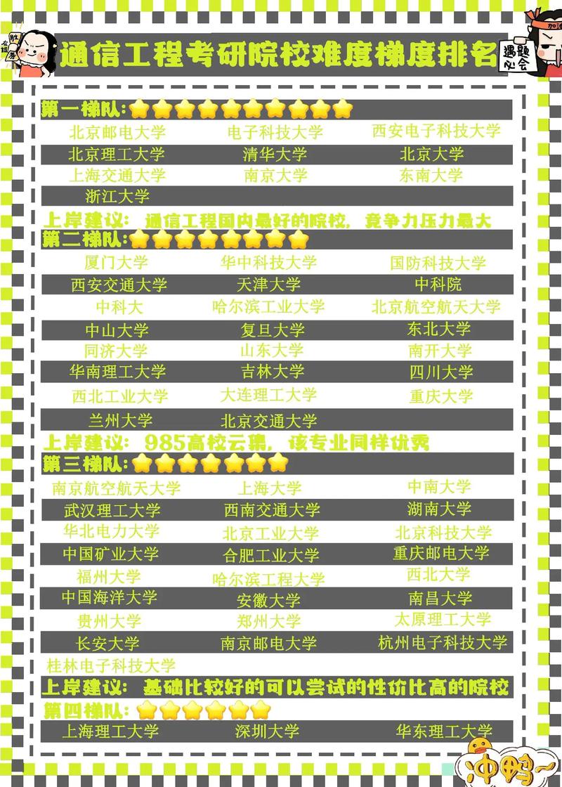 通信工程考研難度排行榜-圖1