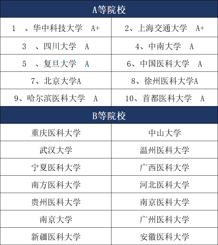 麻醉學考研過線就能走的學校-圖1