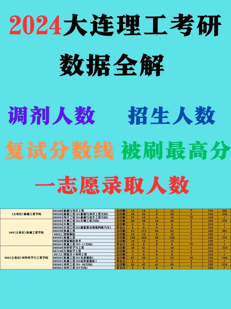 大連理工大學復試刷人多嗎-圖1