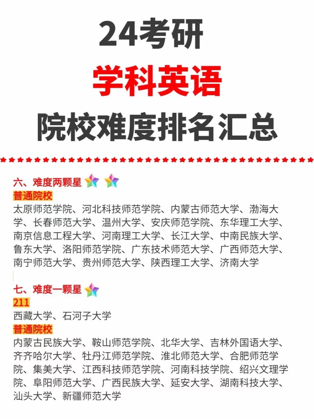 學(xué)科英語(yǔ)考研難度小的學(xué)校-圖1
