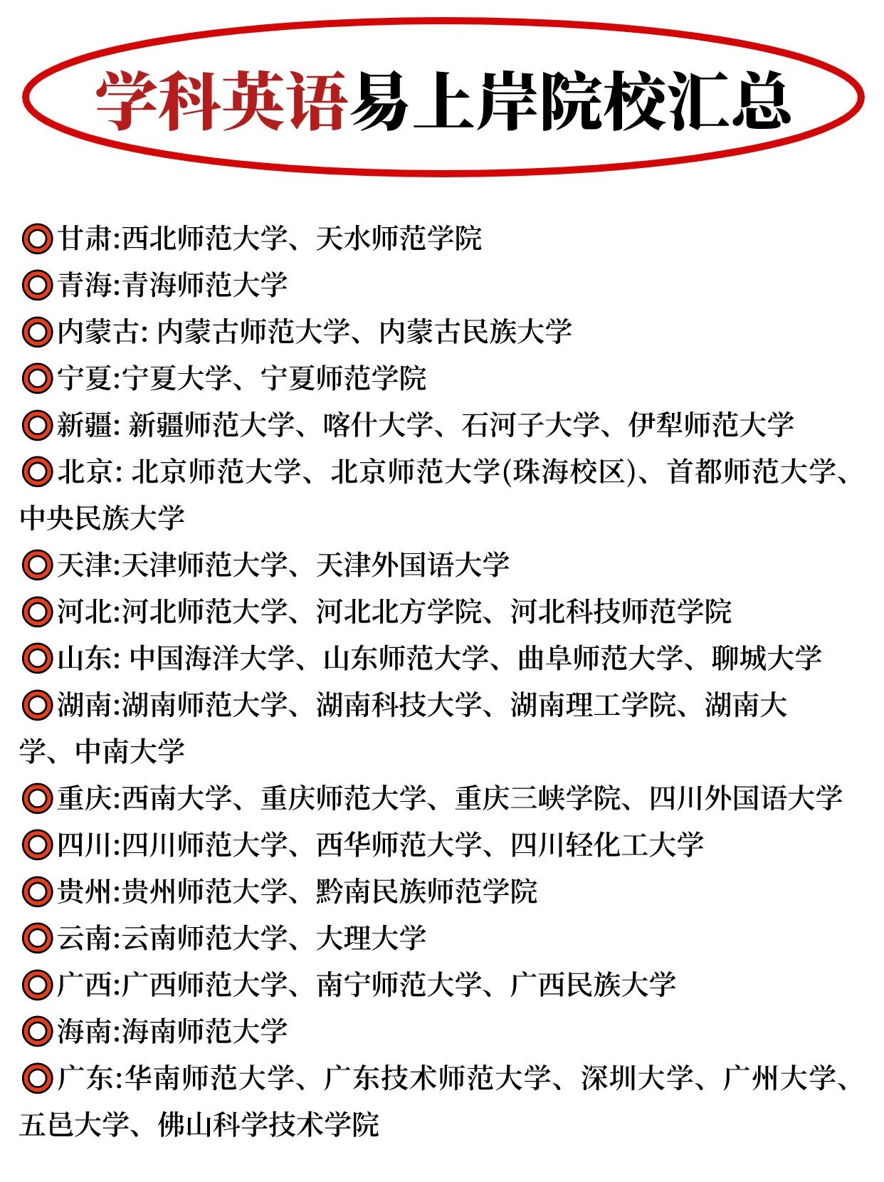 英語專業考研容易上岸的學校-圖1