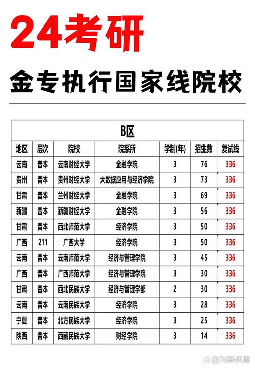b區(qū)考研過線就能錄取的學(xué)校-圖1
