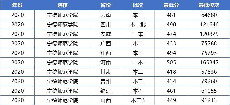 二本師范考研容易的師范大學(xué)-圖1