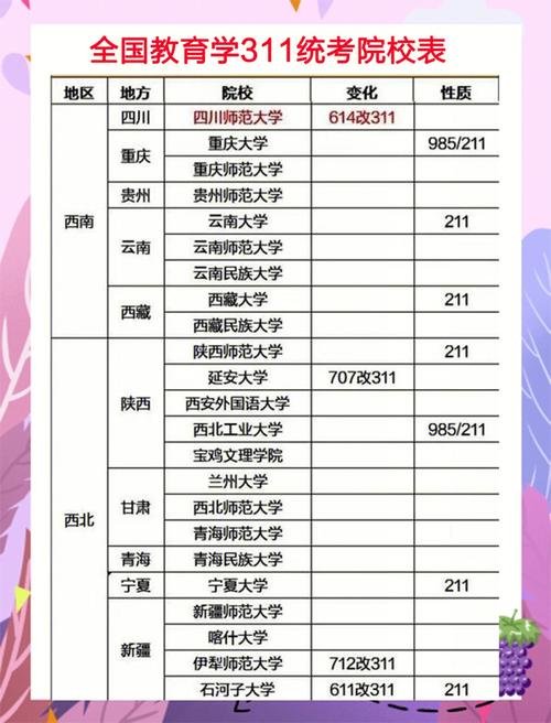 教育學(xué)311上國家線有多難-圖1