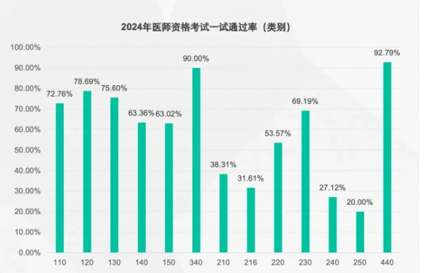 中醫確有新專長通過率太高了 為什么-圖1