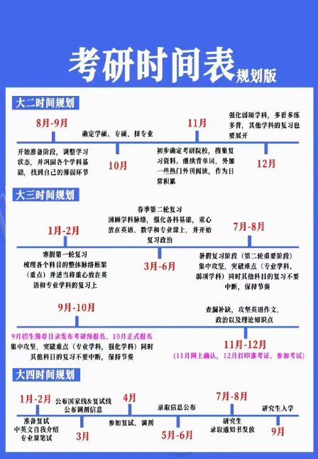 考研時(shí)間一般是每年的幾月份（2025具體時(shí)間安排表）-圖1