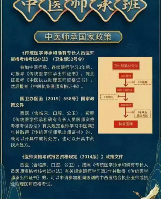 中醫(yī)師承班國家承認(rèn)嗎？還有沒有出路？-圖1