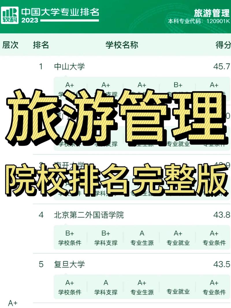 旅游管理考研可以跨考什么專業-圖1