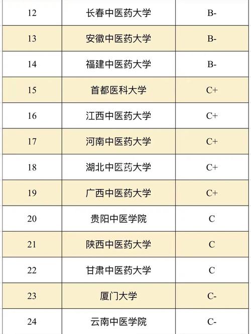 考研最容易的中醫學院校-圖1