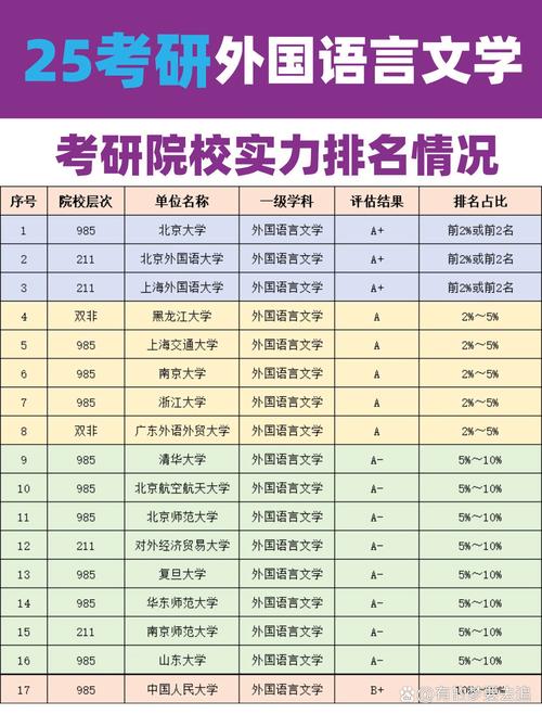 哪個外國語大學容易考研-圖1