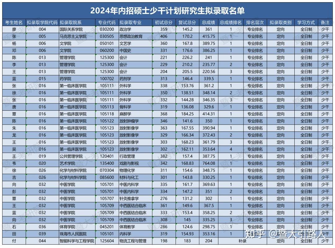 2024年少數民族骨干計劃-圖1