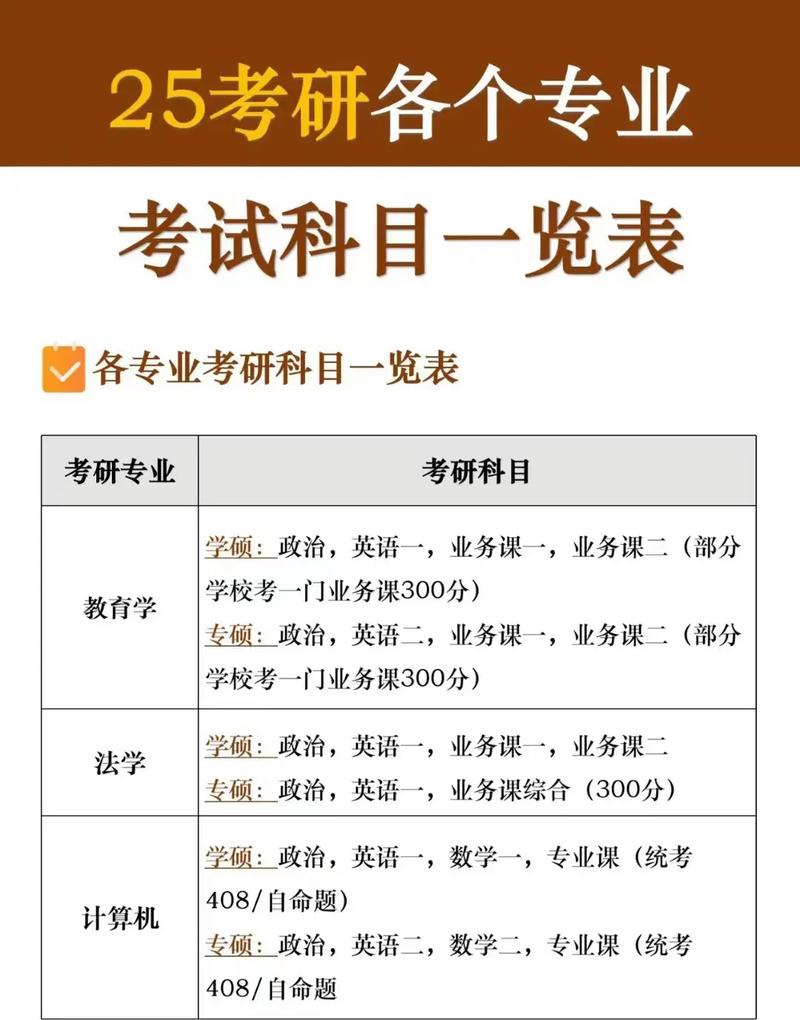 公共管理專業考研要考什么科目-圖1