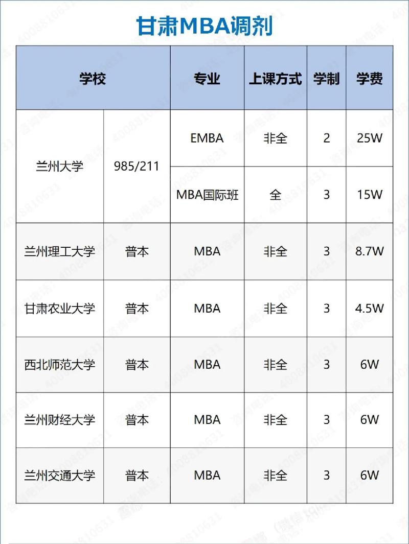 考研b區(qū)最容易調(diào)劑的大學(xué)-圖1