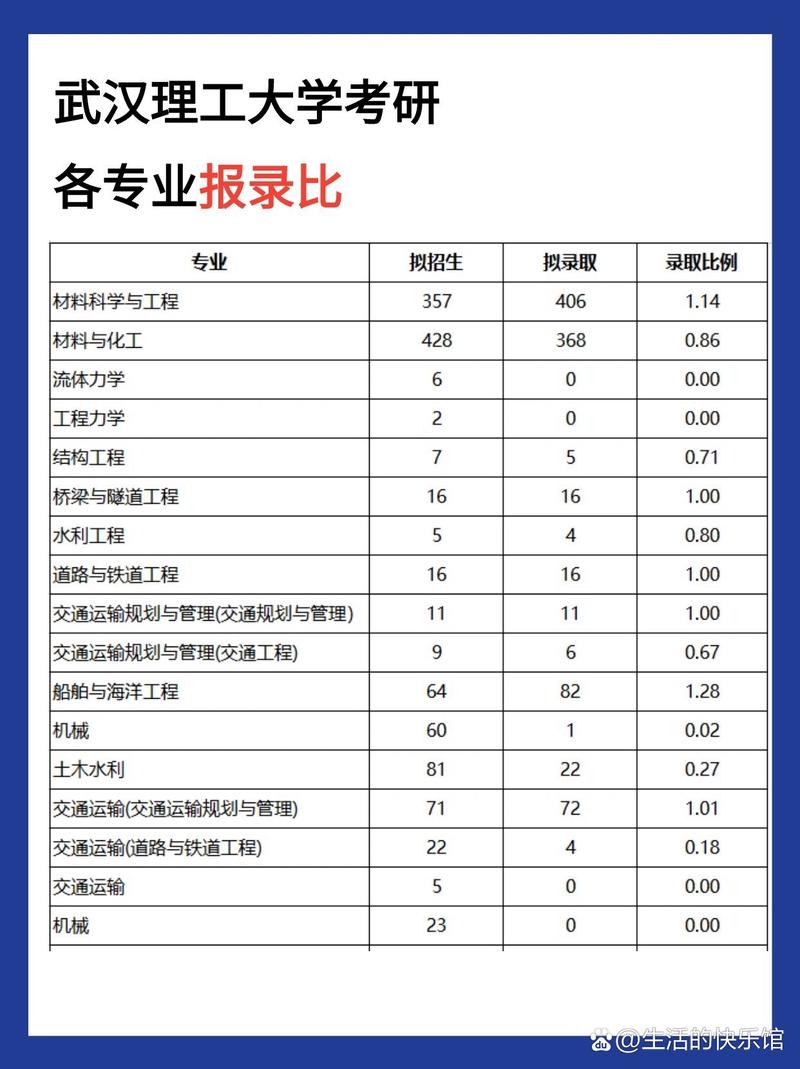 武漢理工大學考研報錄比-圖1