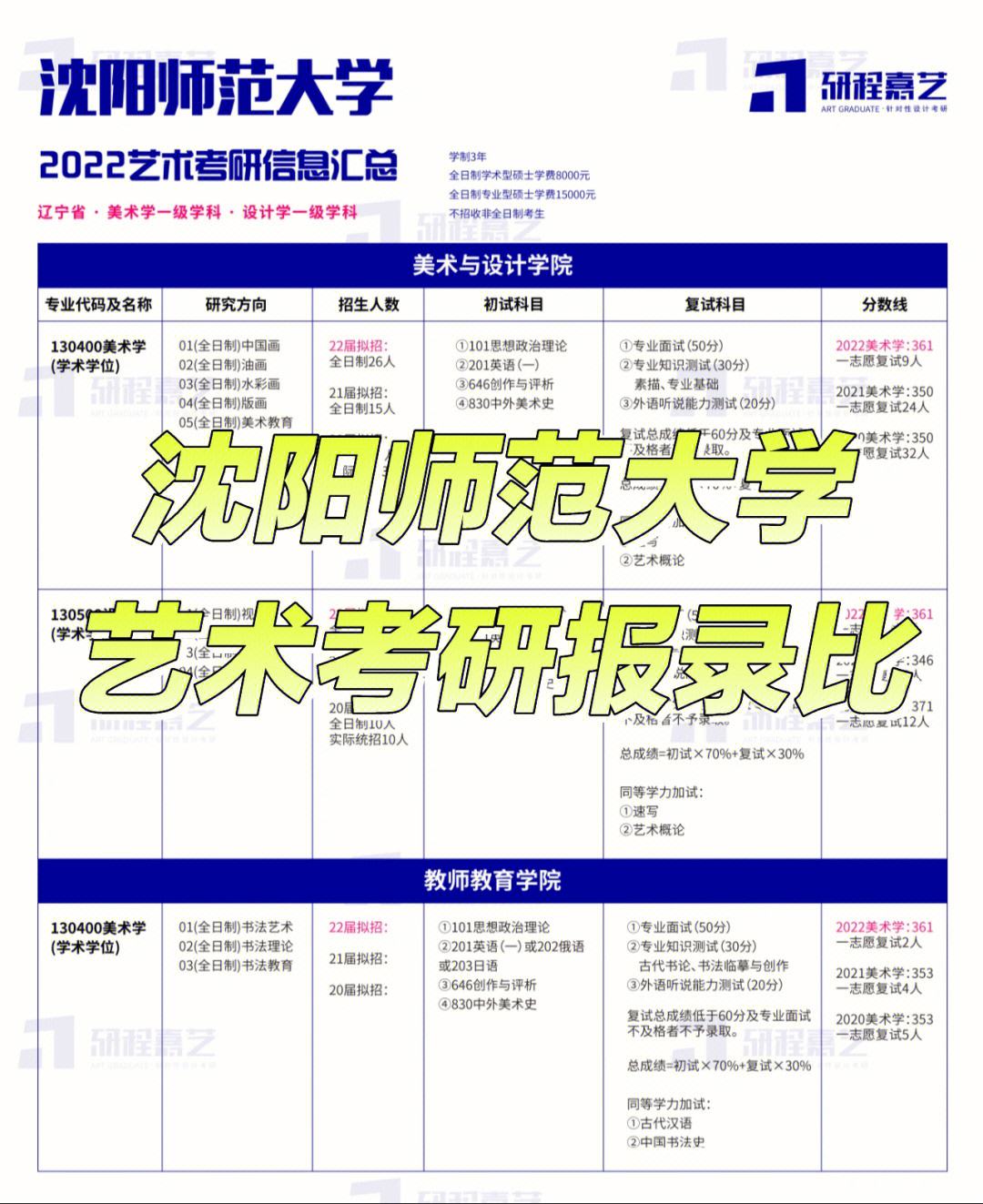 沈陽師范大學考研難度-圖1