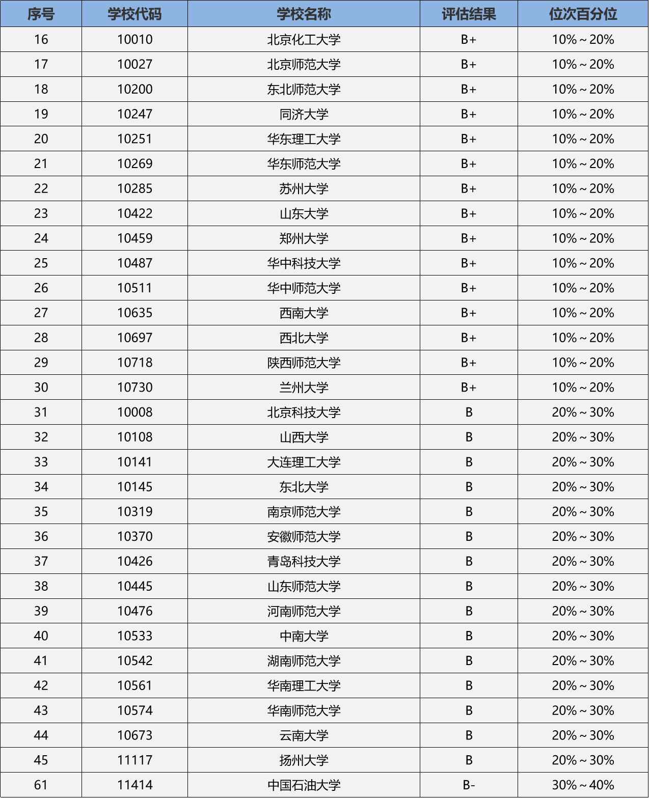 化學師范類考研學校哪個好-圖1