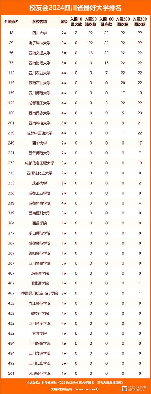 四川考研大學(xué)排名-圖1