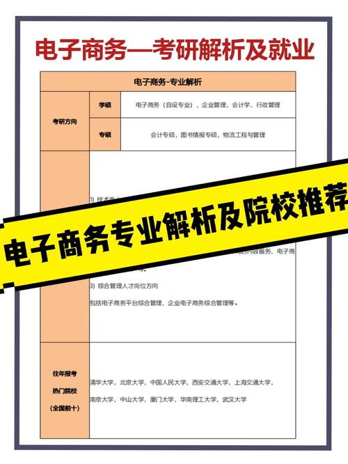 電子商務專業考研有必要嗎-圖1