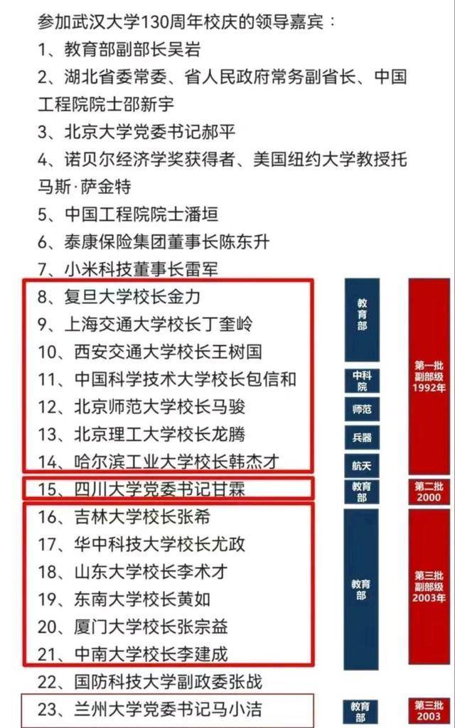 武漢大學十大博導名單-圖1