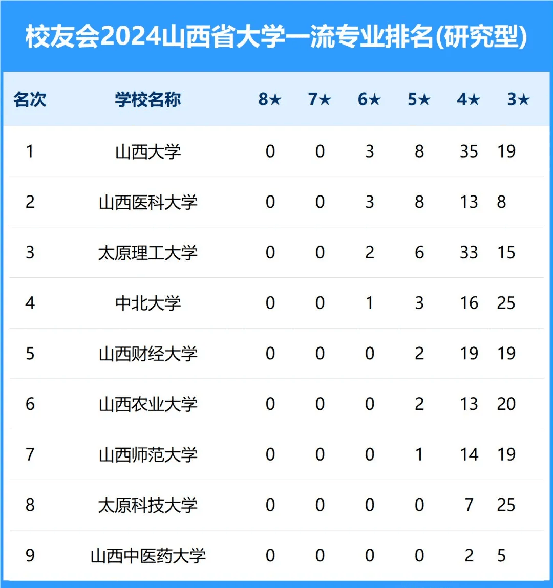 山西能考研的大學排名 最好考的學校-圖1