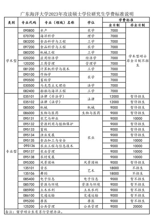 研究生學費一年多少-圖1