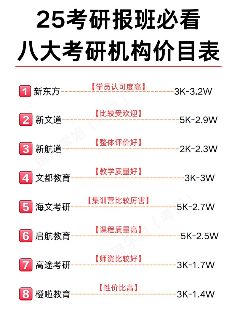 考研報班哪個機構好-圖1