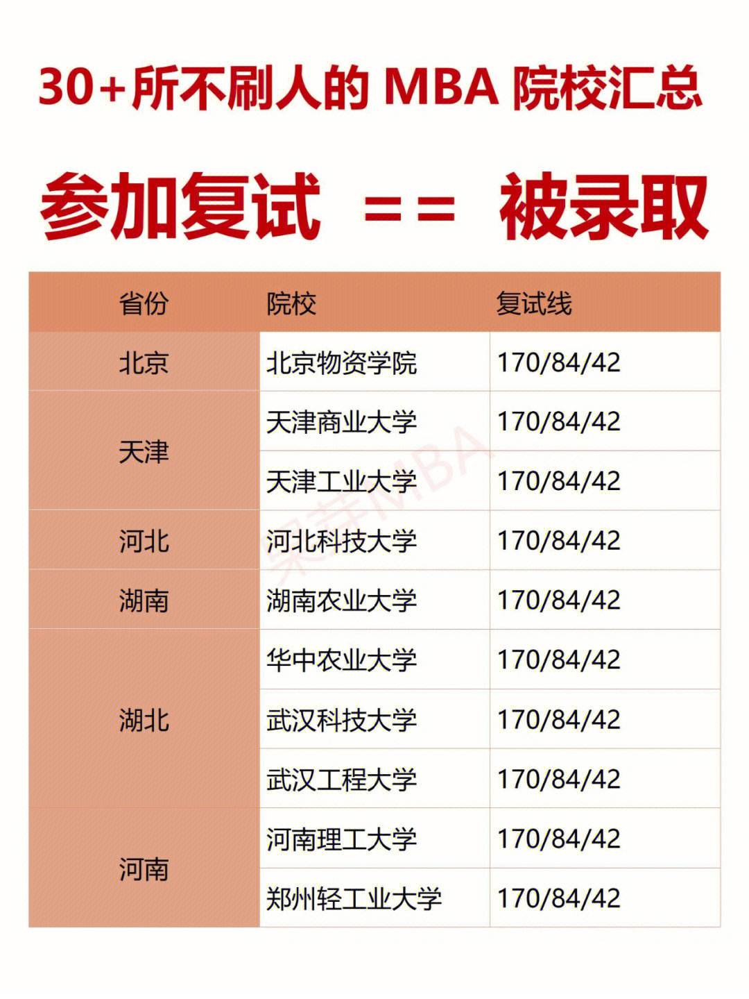 中國醫科大學復試刷人嚴重么-圖1