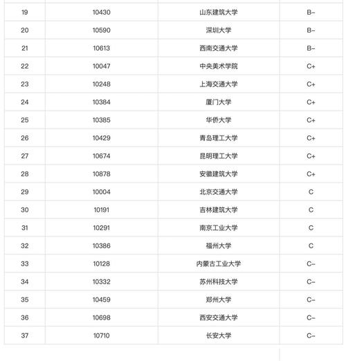 建筑學(xué)容易考研的學(xué)校-圖1