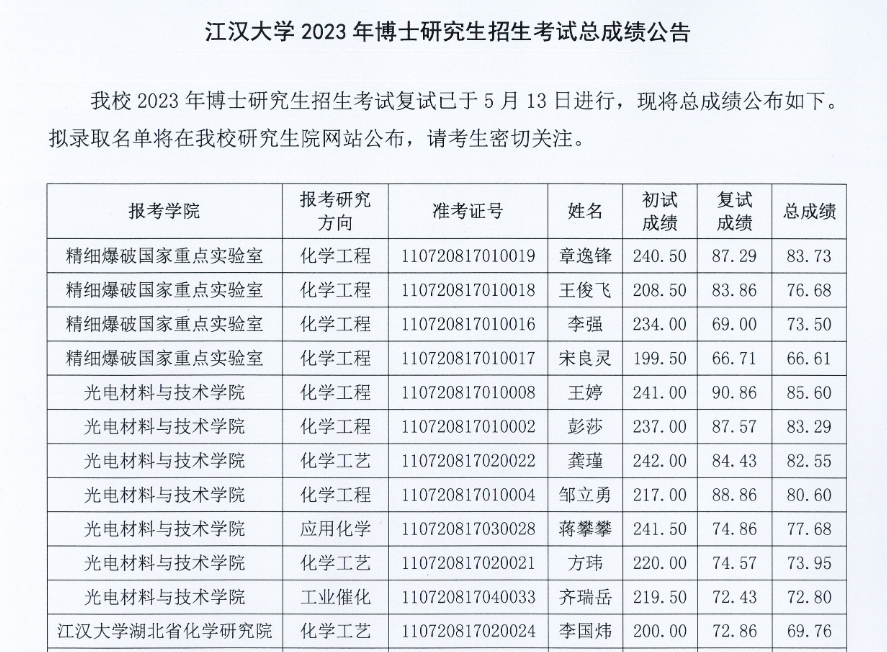 江漢大學研究生好考嗎-圖1