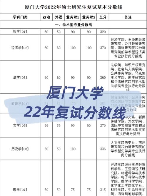 廈大考研復(fù)試被刷幾率大嗎-圖1