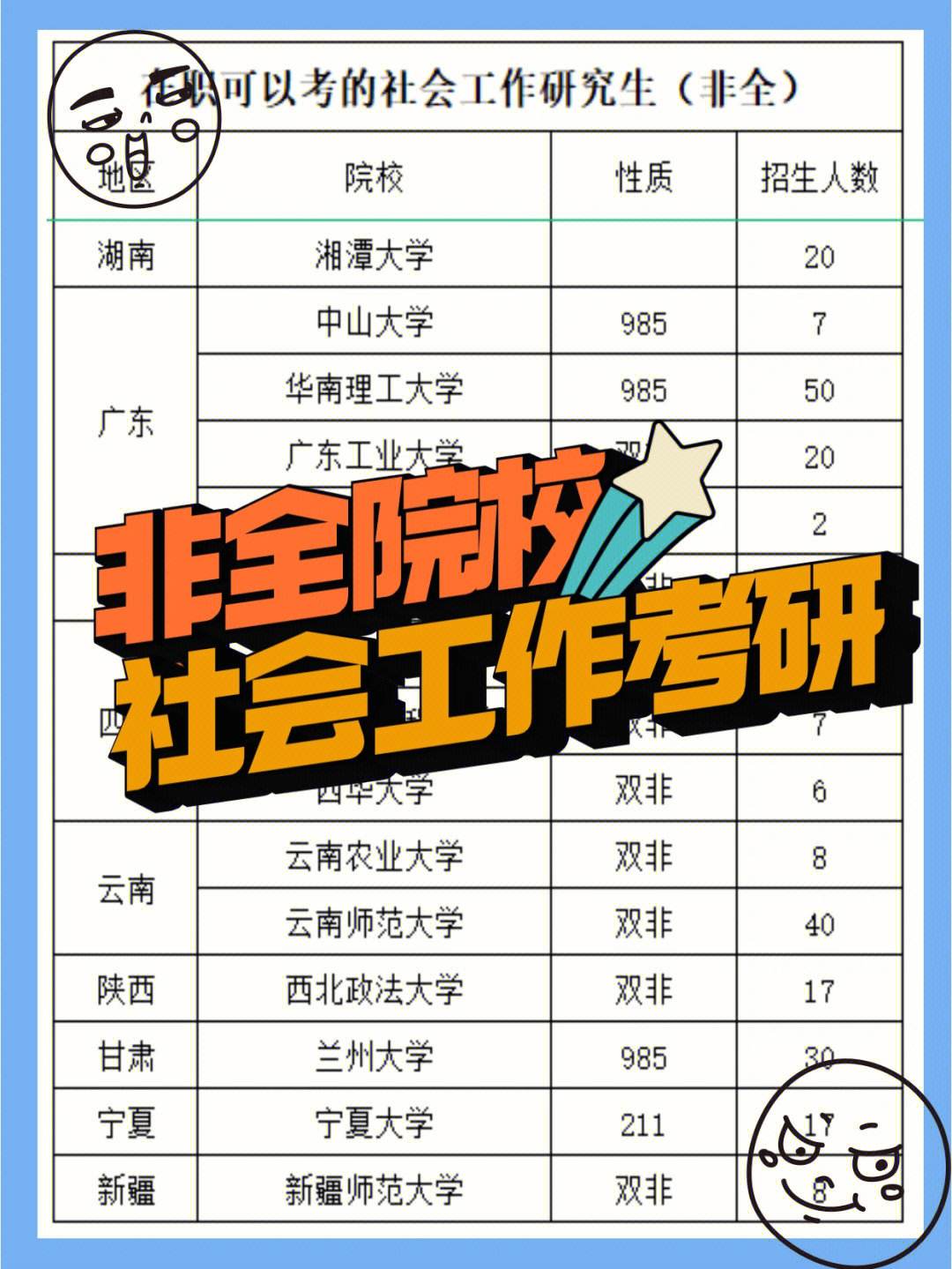 社會工作考研招不滿的學校-圖1