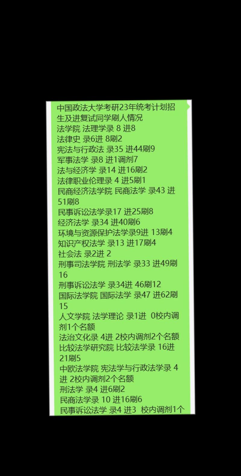 中國(guó)政法大學(xué)復(fù)試刷人嚴(yán)重嗎-圖1