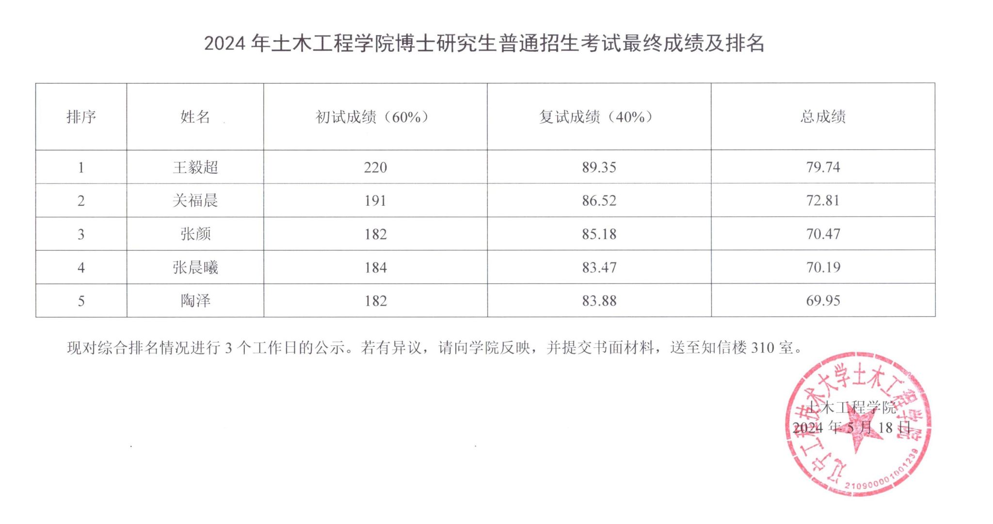 土木工程考研300分左右的學校-圖1