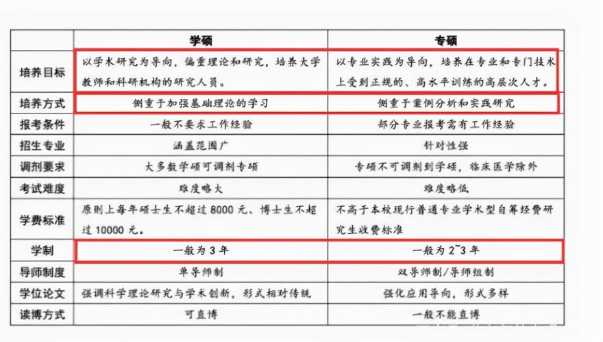 專碩學碩畢業待遇差距-圖1