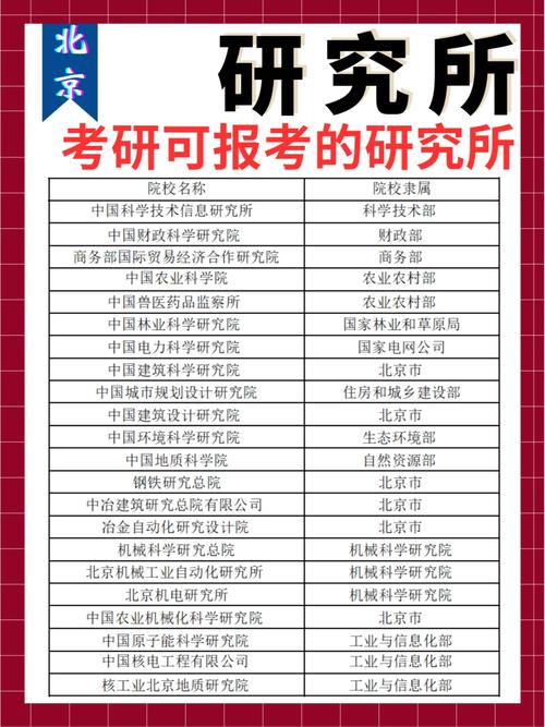 為什么研究所碩士沒人考-圖1