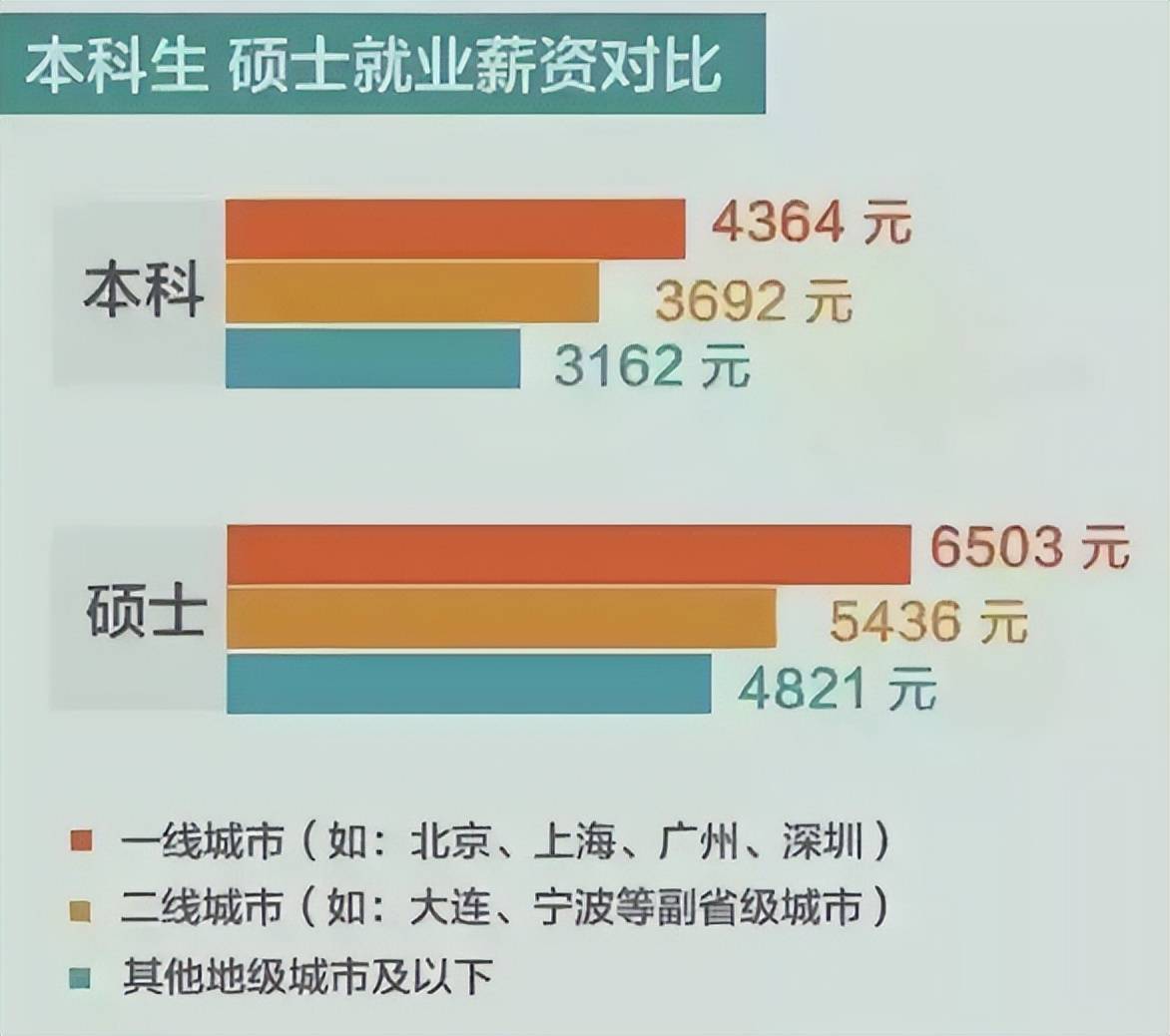 研究生畢業年薪30萬可能嗎-圖1