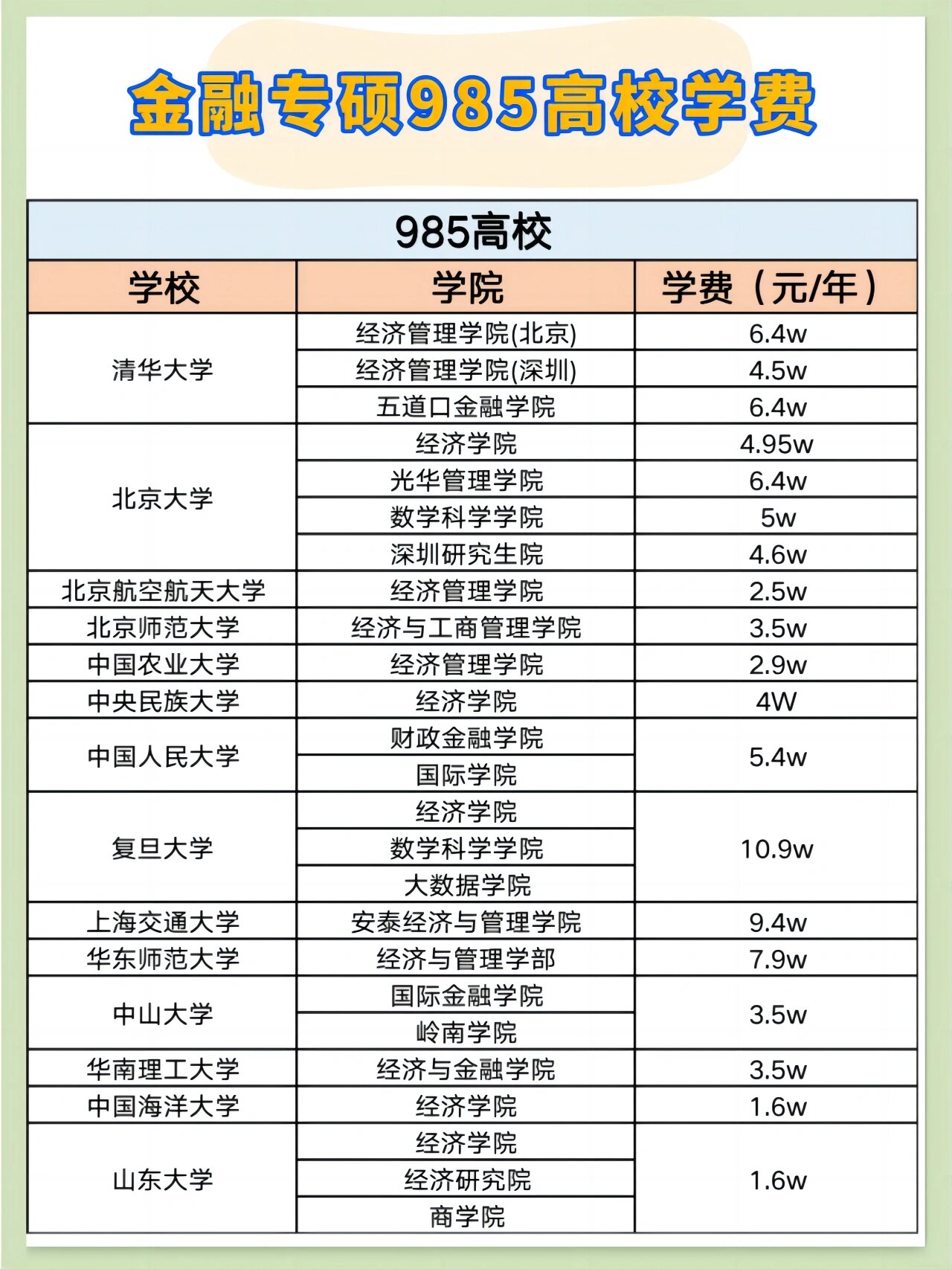 專碩與學碩的學費-圖1