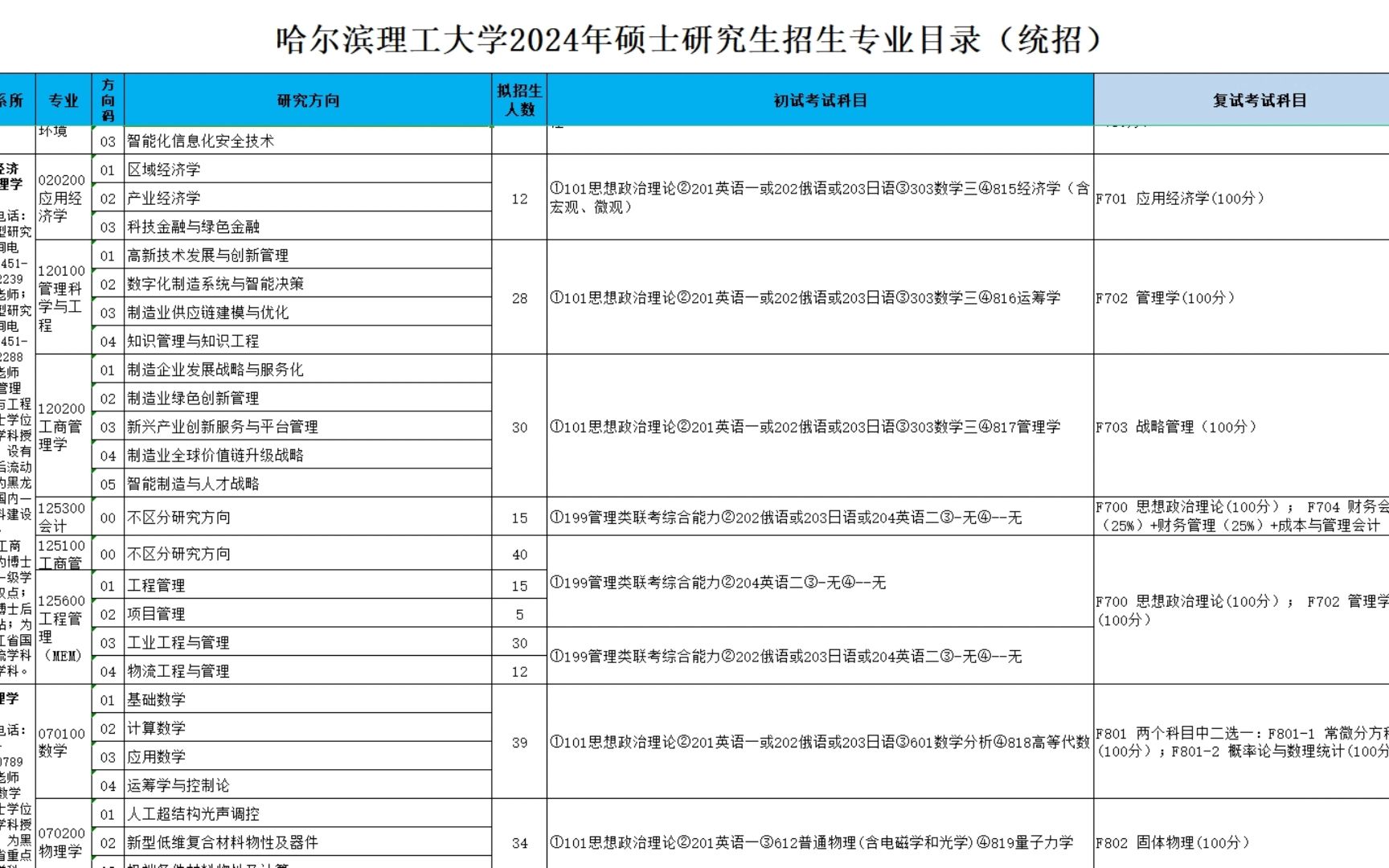哈爾濱理工大學(xué)專(zhuān)業(yè)評(píng)級(jí)-圖1