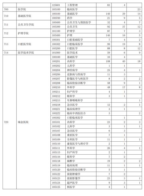華東理工大學研究生報錄比-圖1