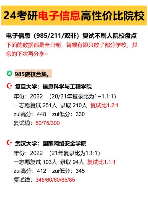 電子信息科學與技術考研難嗎-圖1