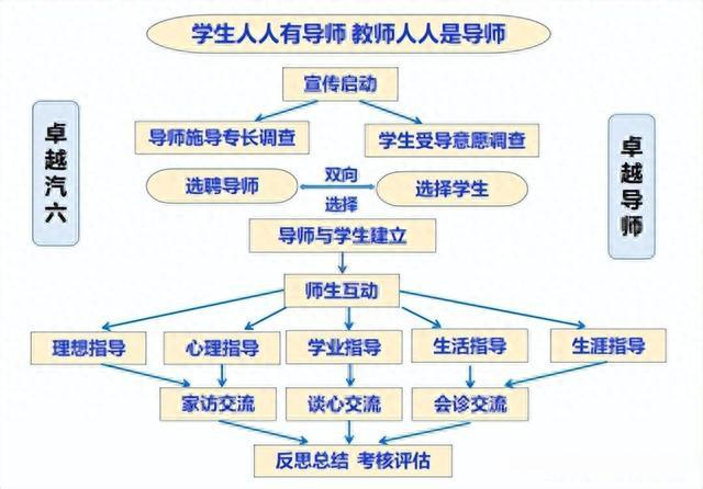 學(xué)校分配的導(dǎo)師真的很差嗎-圖1