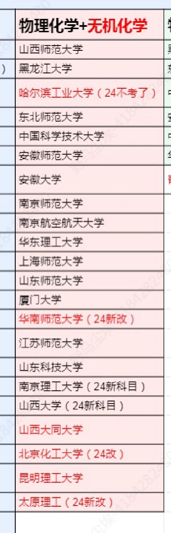 化學專業考研哪個學校好考-圖1